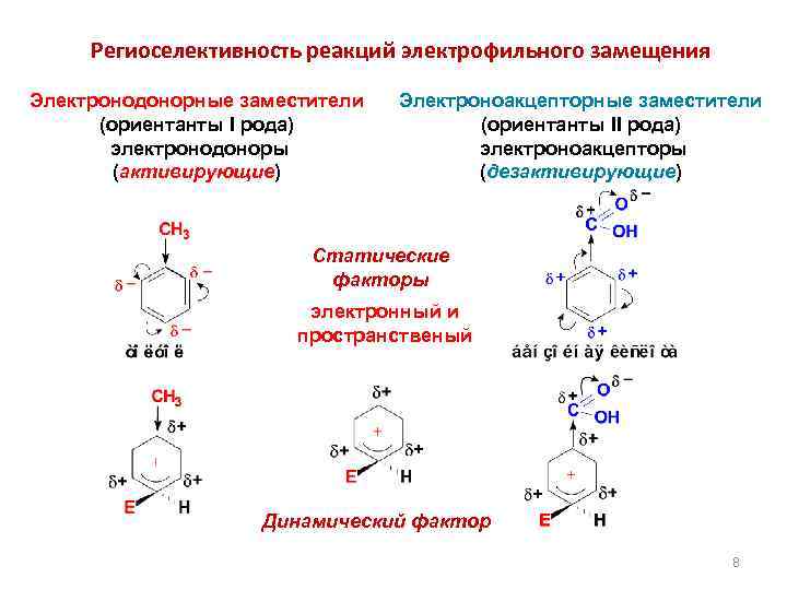 Региоселективность реакций электрофильного замещения Электронодонорные заместители (ориентанты I рода) электронодоноры (активирующие) Электроноакцепторные заместители (ориентанты