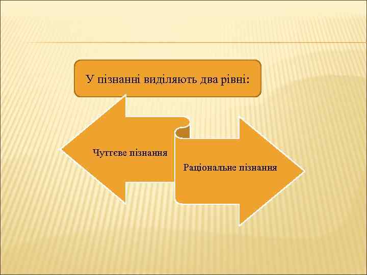 У пізнанні виділяють два рівні: Чуттєве пізнання Раціональне пізнання 