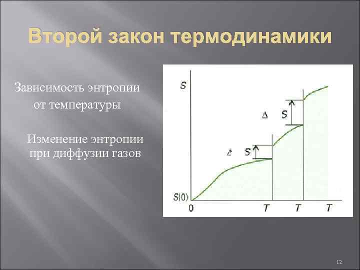 Второй закон термодинамики Зависимость энтропии от температуры исп Изменение энтропии при диффузии газов плав