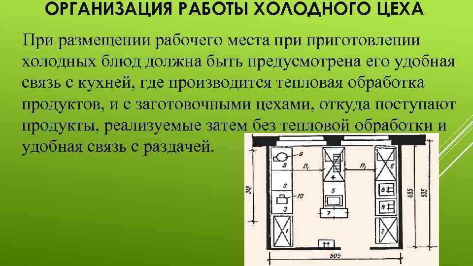 Схема холодного цеха с расстановкой оборудования и описанием