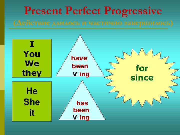 Present Perfect Progressive (Действие длилось и частично завершилось) I You We they He She