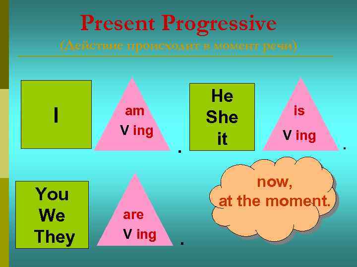 Present Progressive (Действие происходит в момент речи) I You We They am V ing