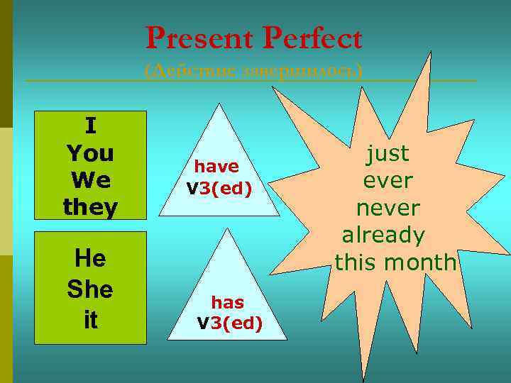 Present Perfect (Действие завершилось) I You We they He She it have V 3(ed)