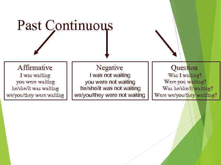 Past Continuous Affirmative Negative Question I was waiting you were waiting he/she/it was waiting