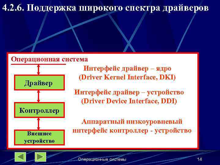 4. 2. 6. Поддержка широкого спектра драйверов Операционная система Интерфейс драйвер – ядро (Driver