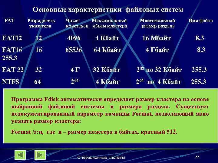 Основные характеристики файловых систем FAT Разрядность указателя Число Максимальный кластеров объем кластера Максимальный размер