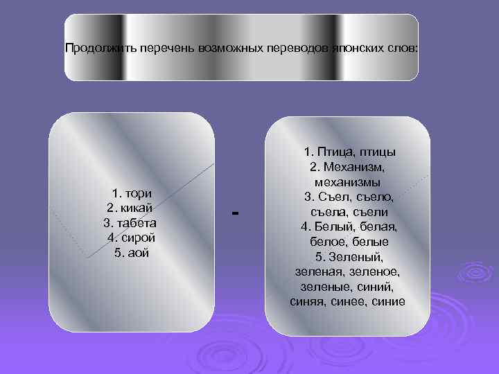 Продолжить перечень возможных переводов японских слов: 1. тори 2. кикай 3. табета 4. сирой