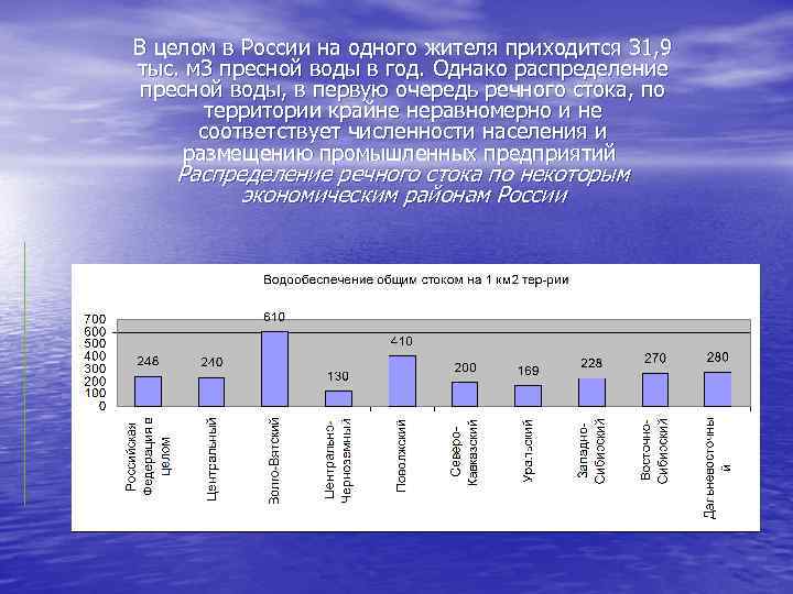 В целом в России на одного жителя приходится 31, 9 тыс. м 3 пресной