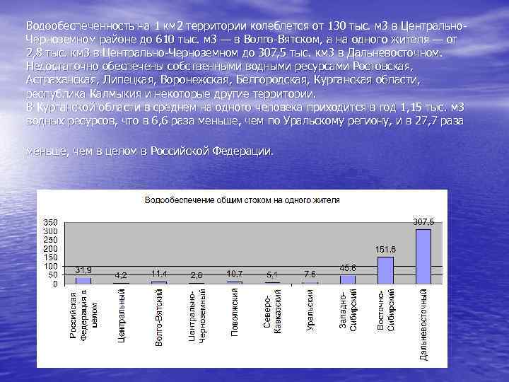 Водообеспеченность на 1 км 2 территории колеблется от 130 тыс. м 3 в Центрально.
