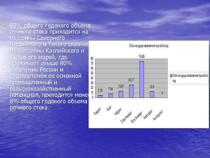 Речной сток это