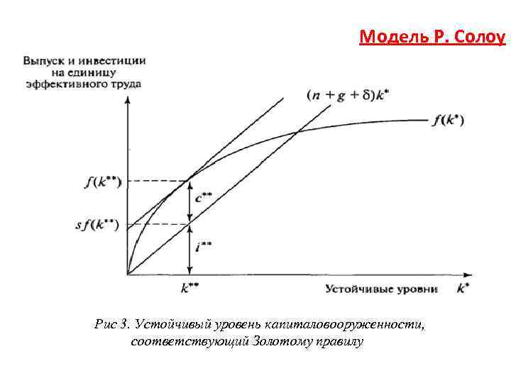 Золотая норма сбережения. Модель экономического роста Солоу. Золотое правило накопления Солоу формула. Золотое правило экономического роста в модели Солоу.