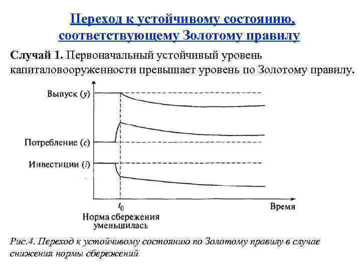 Переход к устойчивому состоянию, соответствующему Золотому правилу Случай 1. Первоначальный устойчивый уровень капиталовооруженности превышает