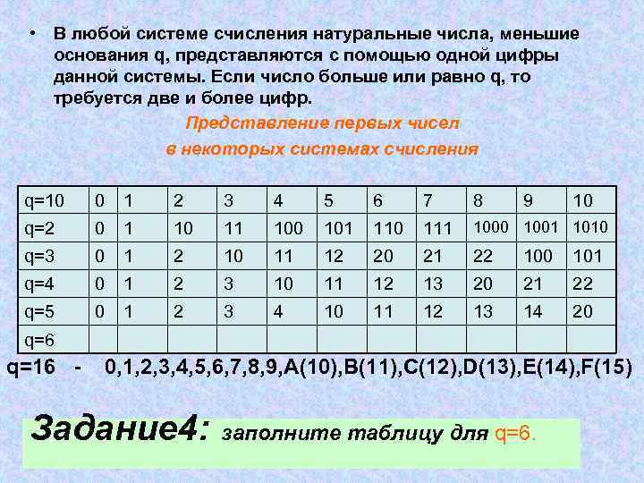  • В любой системе счисления натуральные числа, меньшие основания q, представляются с помощью