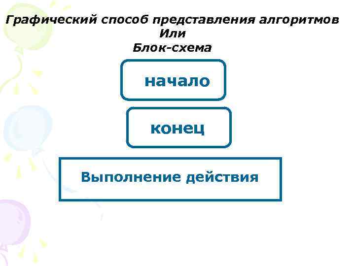 Графический способ представления алгоритмов Или Блок-схема начало конец Выполнение действия 