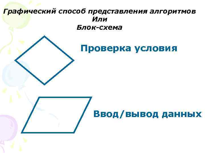 Графический способ представления алгоритмов Или Блок-схема Проверка условия Ввод/вывод данных 