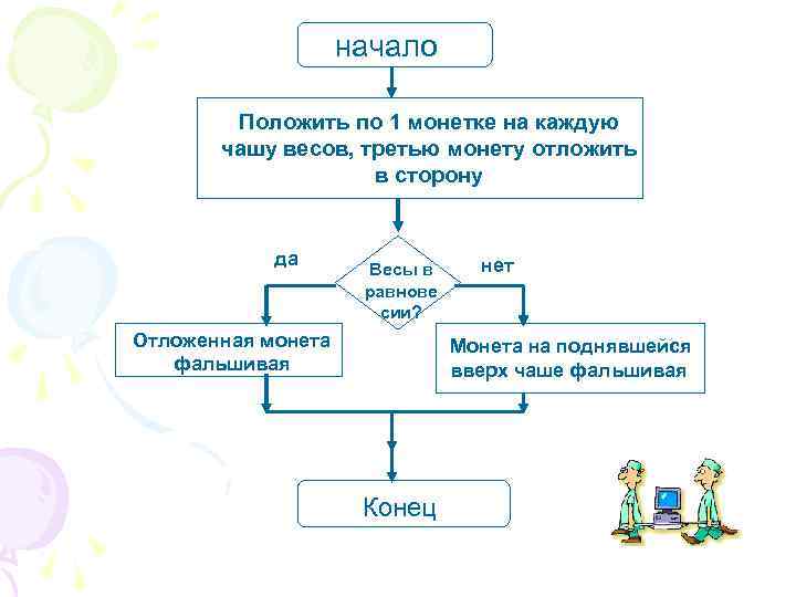 начало Положить по 1 монетке на каждую чашу весов, третью монету отложить в сторону