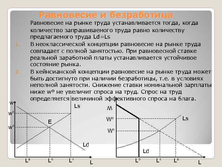 Схема занятости и безработицы