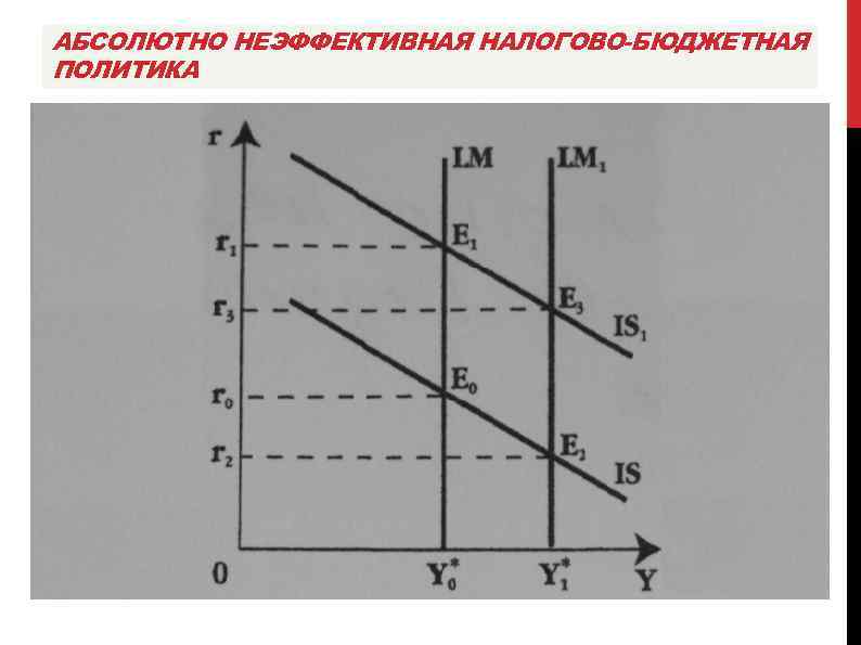 АБСОЛЮТНО НЕЭФФЕКТИВНАЯ НАЛОГОВО-БЮДЖЕТНАЯ ПОЛИТИКА 