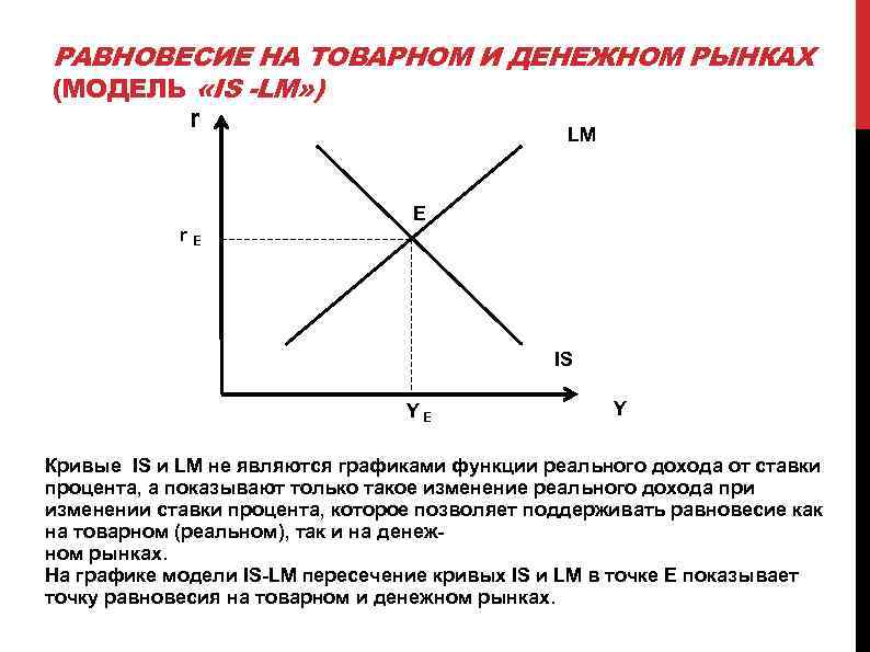 На рисунке показана модель is lm в открытой экономике снижение налогов