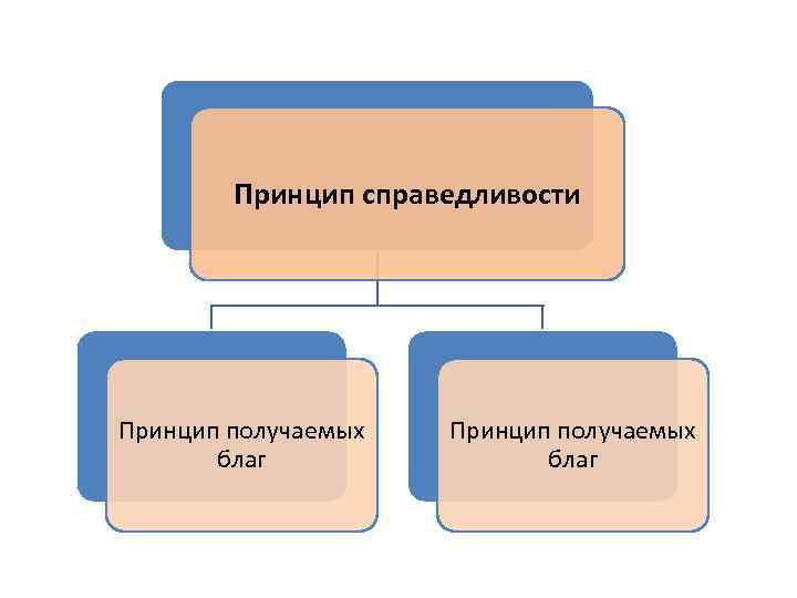 Принцип справедливости