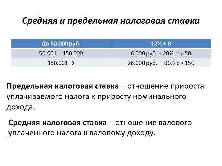 Средняя и предельная налоговая ставки До 50. 000 руб. 12% + 0 50. 001