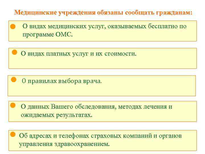 Медицинские учреждения обязаны сообщать гражданам: О видах медицинских услуг, оказываемых бесплатно по программе ОМС.