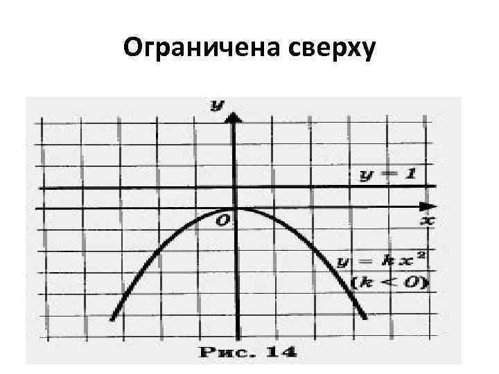 Ограниченная функция это