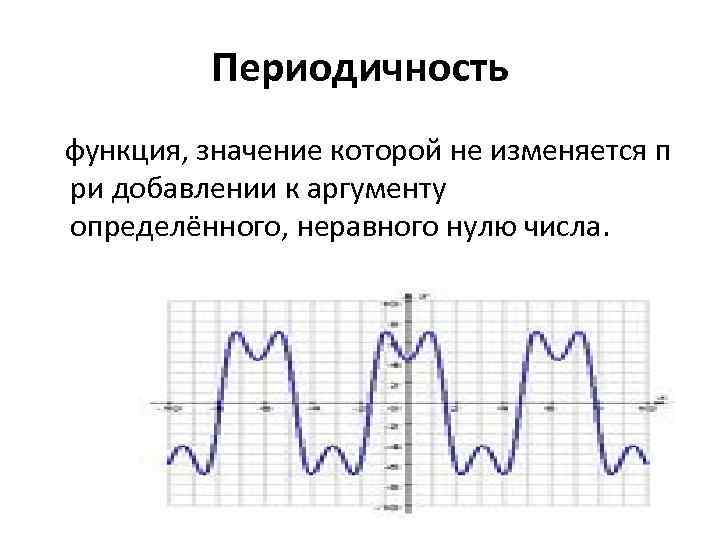 Изображение периодической функции