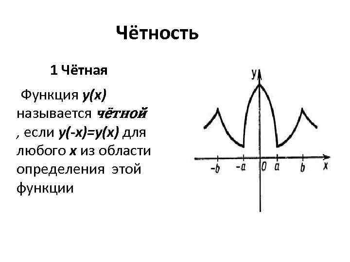 Чётность 1 Чётная Функция y(x) называется чётной , если y(-x)=y(x) для любого x из