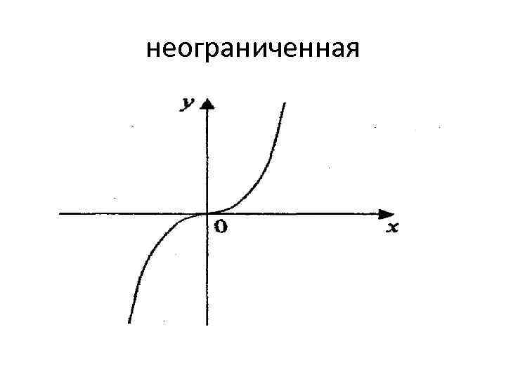 Найти ограниченную функцию