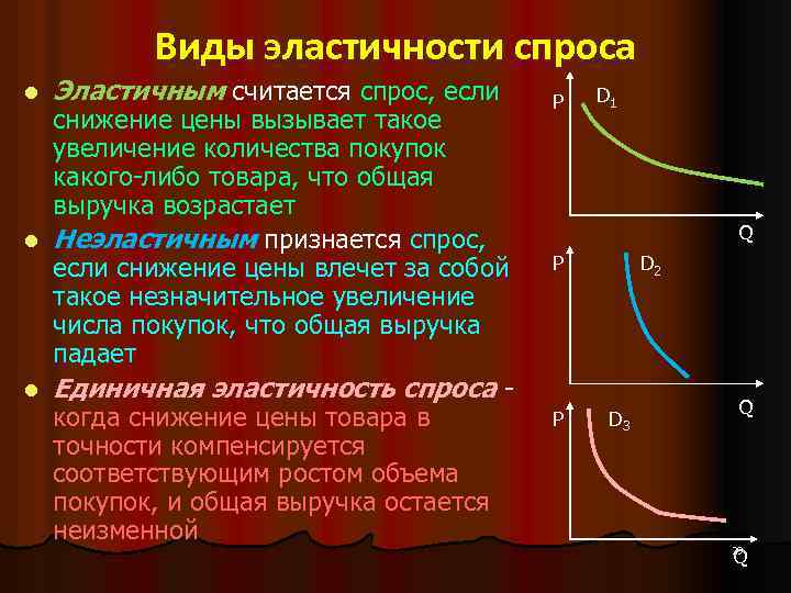 Виды эластичности спроса l Эластичным считается спрос, если снижение цены вызывает такое увеличение количества