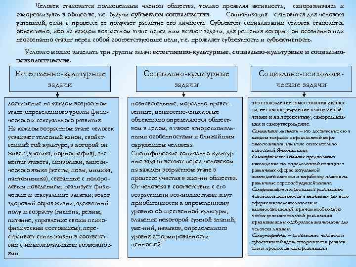 Человек становится полноценным членом общества, только проявляя активность, саморазвиваясь и самореализуясь в обществе, т.