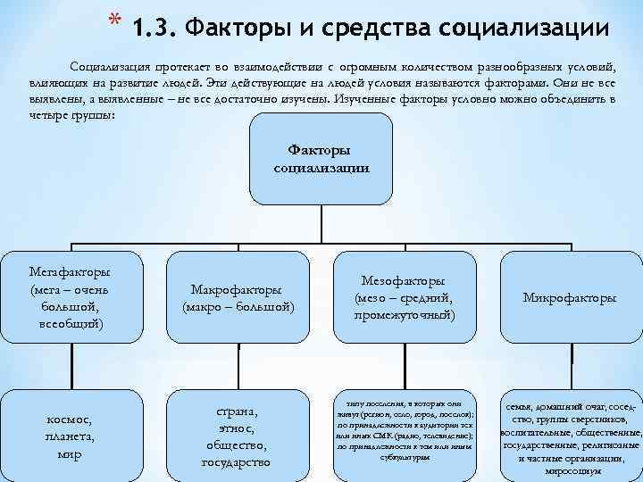 План процесса социализации