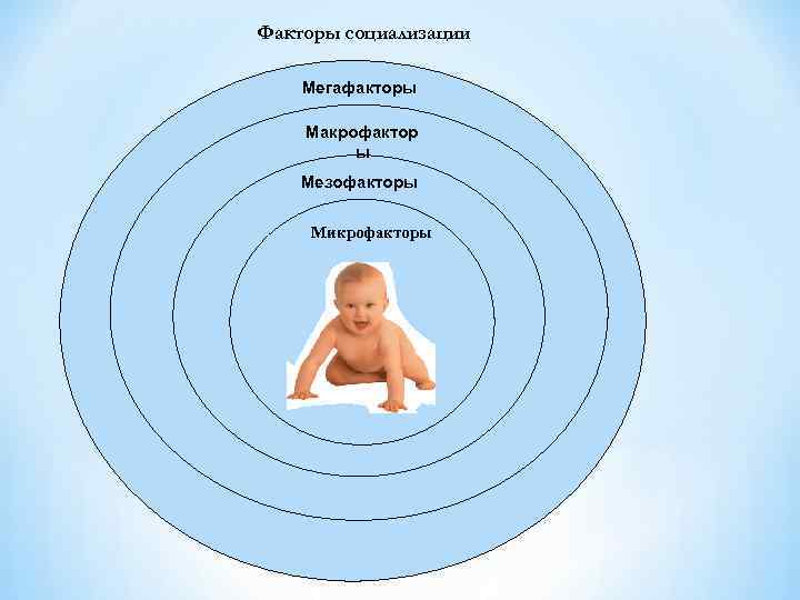 1 факторы социализации