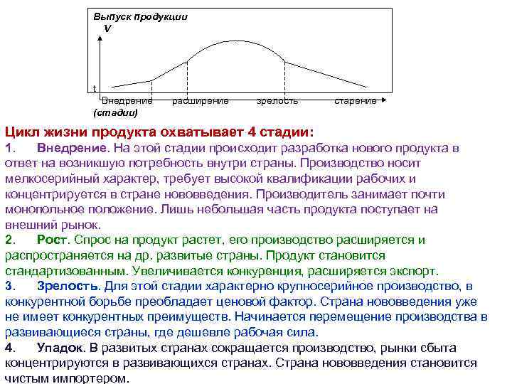 Выпуск продукции V t Внедрение расширение зрелость старение (стадии) Цикл жизни продукта охватывает 4