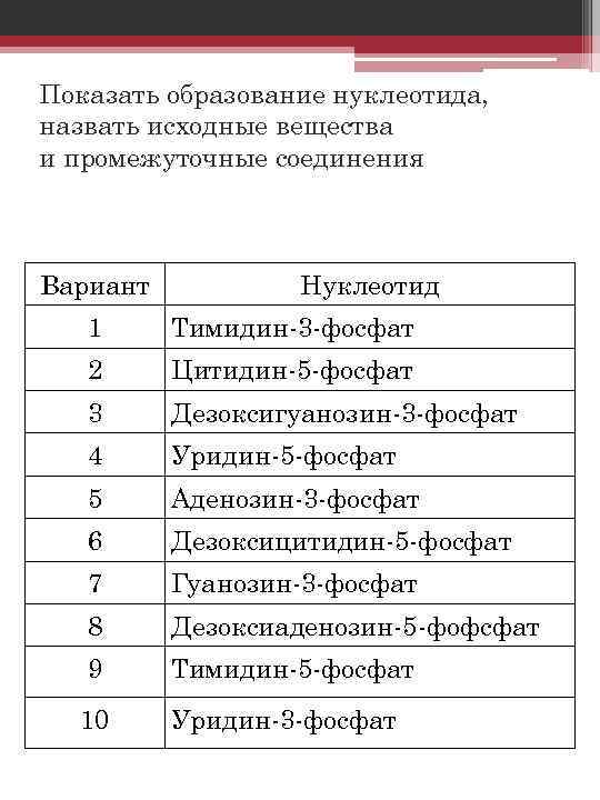 Показать образование нуклеотида, назвать исходные вещества и промежуточные соединения Вариант Нуклеотид 1 Тимидин-3 -фосфат