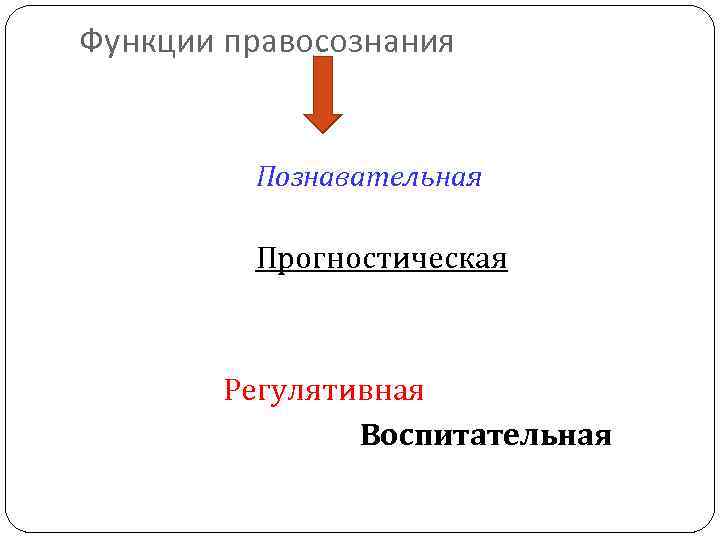 Функции правосознания Познавательная Прогностическая Регулятивная Воспитательная 