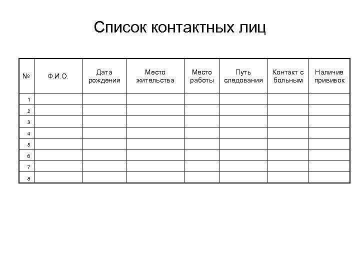 Перечень лиц. Список контактных лиц. Список контактных лиц образец. Бланк регистрации лиц контактных с больным. Список контактных лиц с заболевшими.