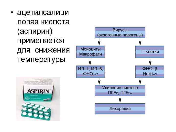 Ненаркотические анальгетики презентация фармакология