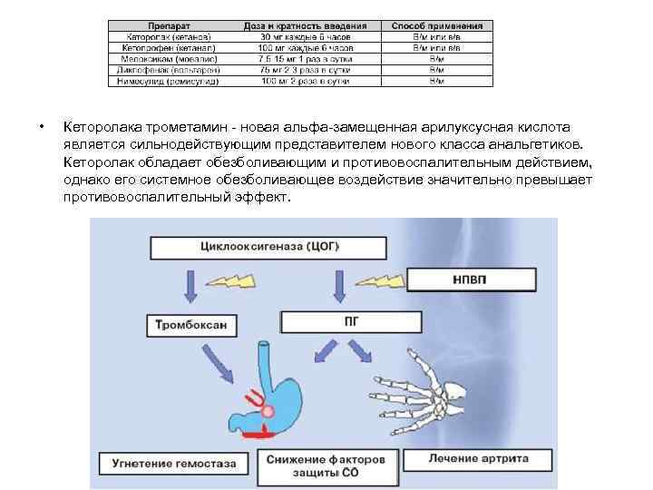  • Кеторолака трометамин - новая альфа-замещенная арилуксусная кислота является сильнодействующим представителем нового класса