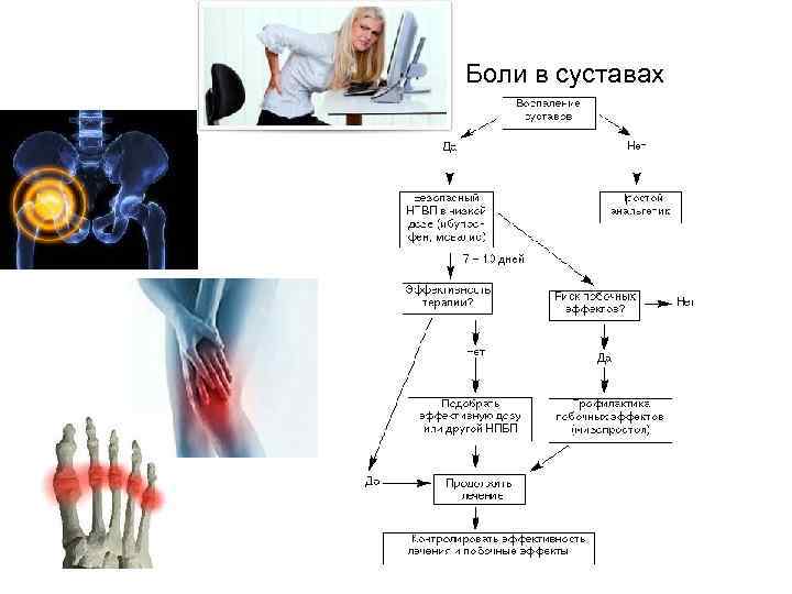 Боли в суставах 