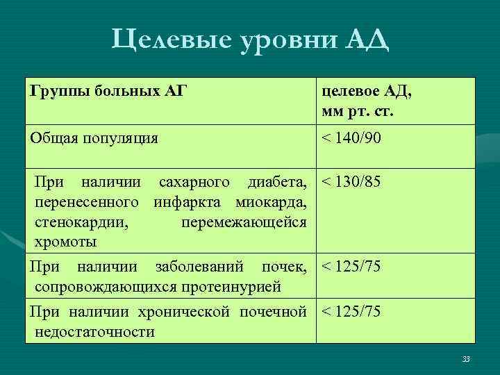 Целевые уровни АД Группы больных АГ целевое АД, мм рт. ст. Общая популяция <