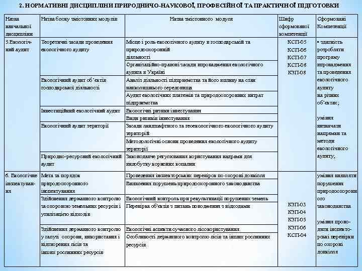 2. НОРМАТИВНІ ДИСЦИПЛІНИ ПРИРОДНИЧО-НАУКОВОЇ, ПРОФЕСІЙНОЇ ТА ПРАКТИЧНОЇ ПІДГОТОВКИ Назва навчальної дисципліни 5. Екологічний аудит