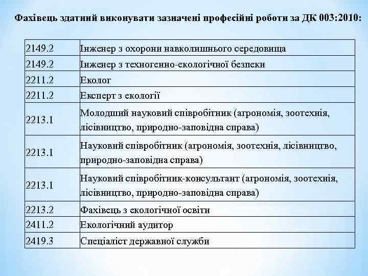 Фахівець здатний виконувати зазначені професійні роботи за ДК 003: 2010: 2149. 2 Інженер з