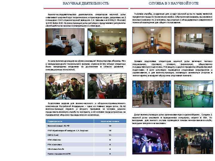 НАУЧНАЯ ДЕЯТЕЛЬНОСТЬ СЛУЖБА В 3 НАУЧНОЙ РОТЕ Научно-исследовательская деятельность операторов научной роты охватывает широкий