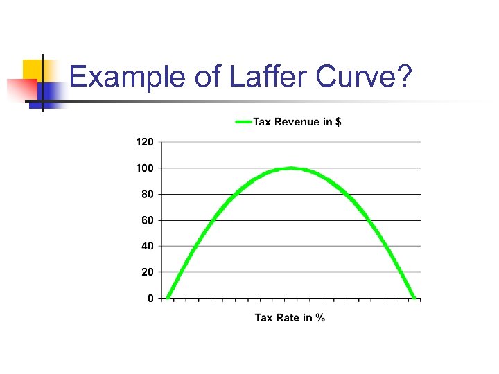 Example of Laffer Curve? 