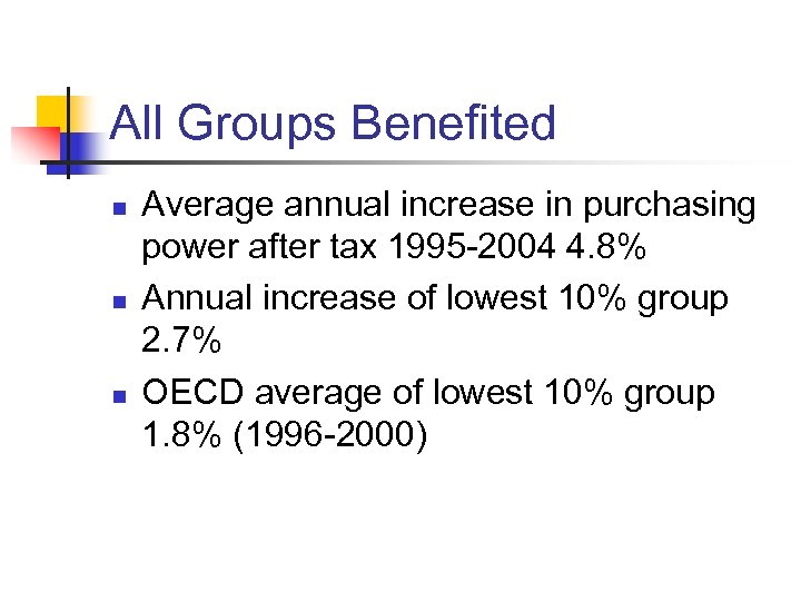 All Groups Benefited n n n Average annual increase in purchasing power after tax