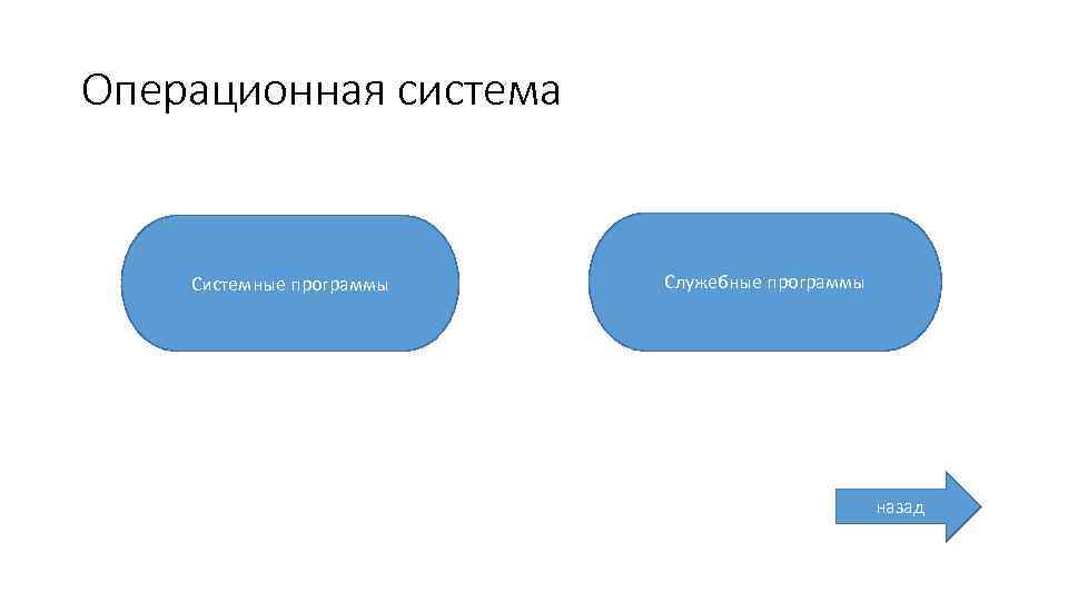 Операционная система Системные программы Служебные программы назад 