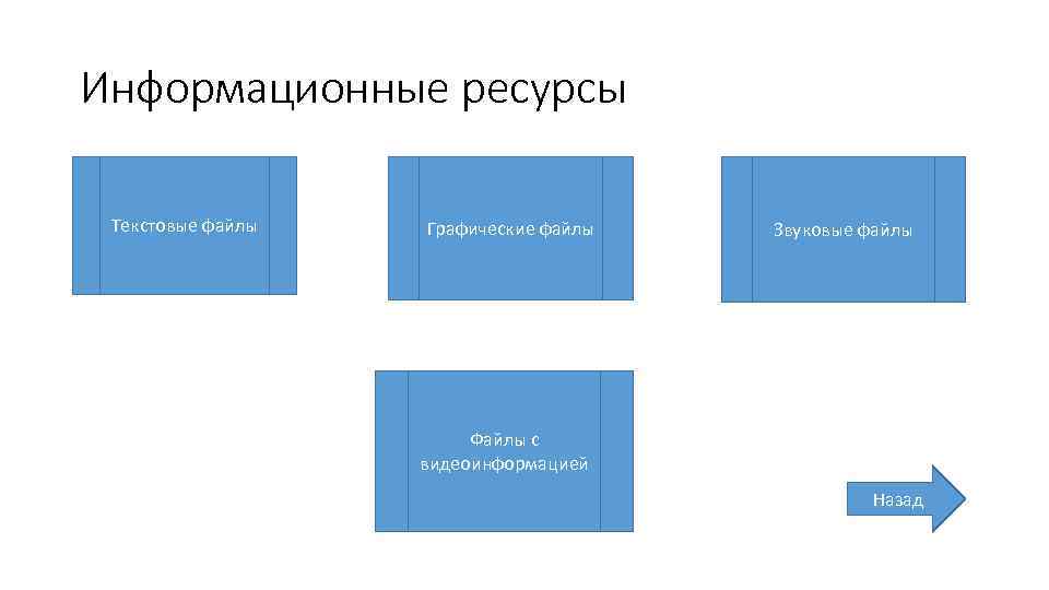 Информационные ресурсы Текстовые файлы Графические файлы Звуковые файлы Файлы с видеоинформацией Назад 