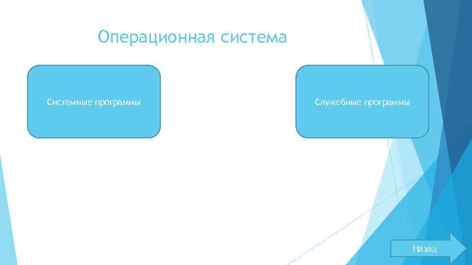 Операционная система Системные программы Служебные программы Назад 